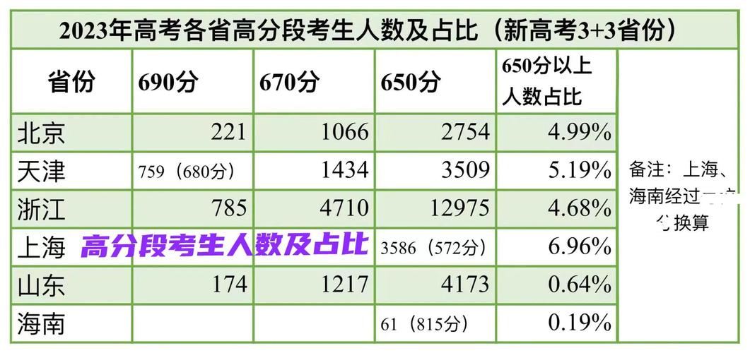 新澳门今晚开奖结果号码查询表和高考人数8年来首降与高考人数逐年下降
