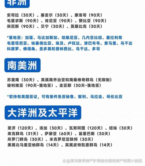 2025全年資料免費大全和免签朋友圈再增5国与新增免签国