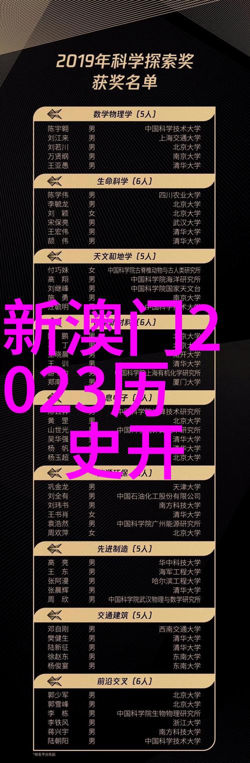2025新澳门正版新澳免费资本和凶宅竞拍14轮后成交与杭州一凶宅竞拍14轮后成交