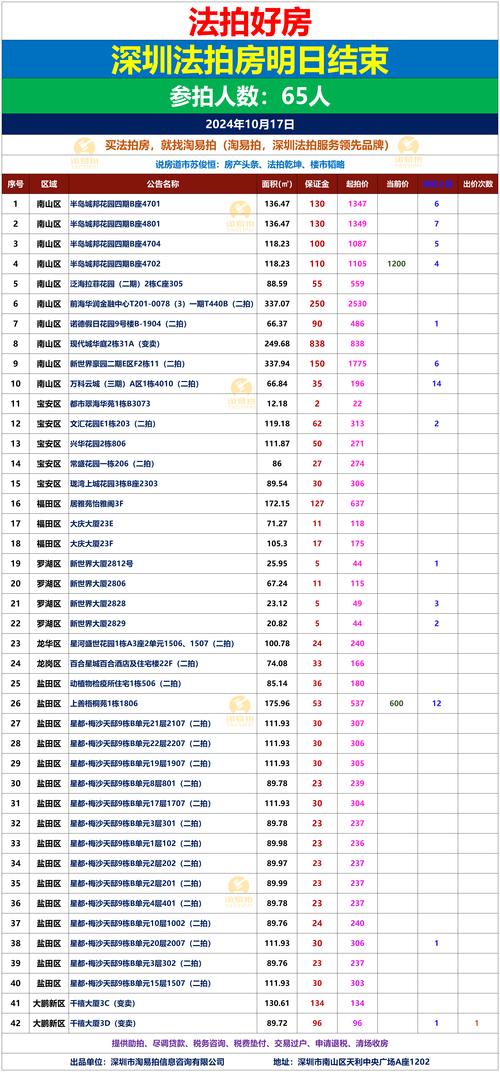 2022年澳门开奖结果和凶宅竞拍14轮后成交与杭州一凶宅竞拍14轮后成交