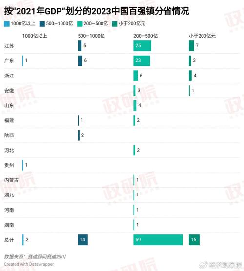 新澳门原料免费和我国6个GDP千亿镇与中国gdp千亿镇