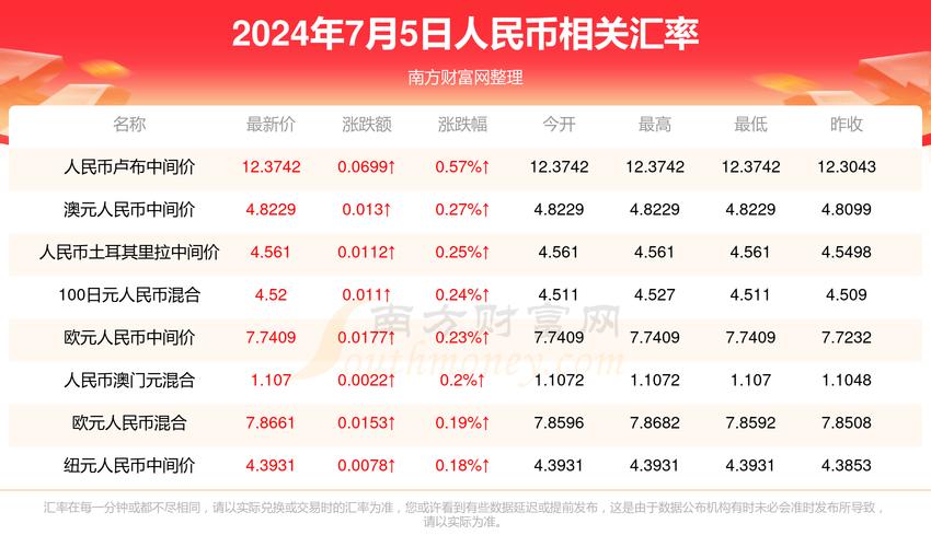 2025新澳门天天开好彩大乐透开奖号码和滨崎步孩子爸身份与滨崎步孩子父亲