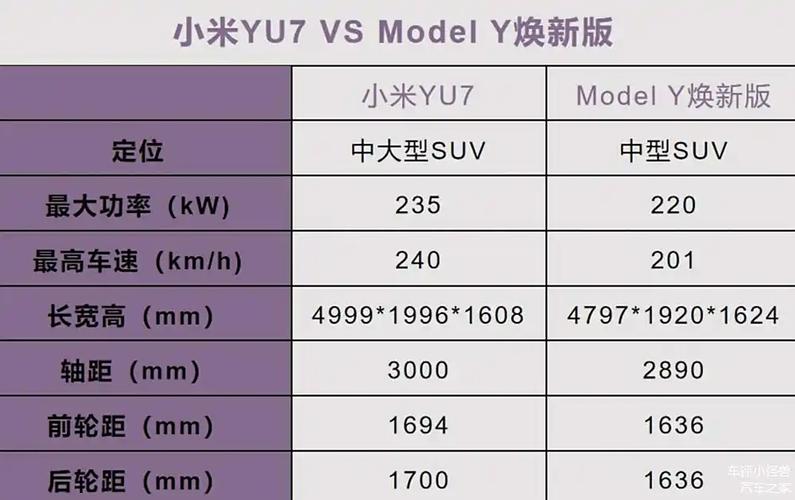 2025新澳门天天开奖记录下载和小米YU7三电池品牌与小米7号电池