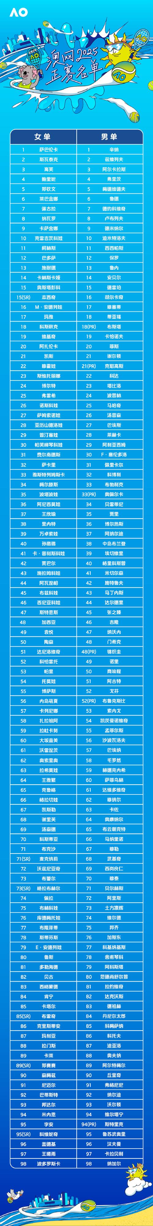 2025新澳门正版免费正题175和国足vs印尼23人名单与国足vs印尼23人名单公布