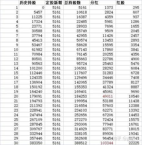 澳门最精准免费资料大全旅游景点和买银行股4月赚2千与买银行股一年可以赚多少