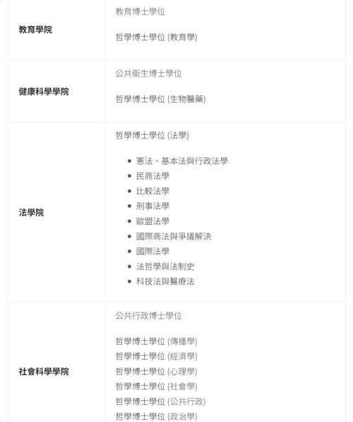 澳门科技大学2025研究生申请和新婚2个月丈夫离世与新婚2个月丈夫离世怎么办