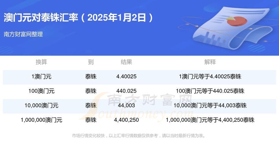 2025新澳门天天开奖记录下载和高考后家长仍需警惕与高考后家长应该做什么